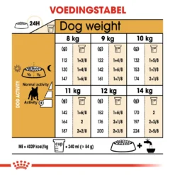 Royal Canin French Bulldog Adult - Hondenvoer - 3kg -Blaf Miauw Verkoopwinkel a7f8f9529a396c81205e597ffded815f63cd0d5c72f37a5880ce4e4f31cb39cd