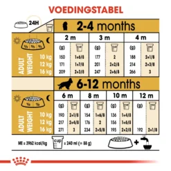 Royal Canin Cocker Puppy Hond 3kg -Blaf Miauw Verkoopwinkel beef4d96ba521dc933dd09cc3a489a25632f1b54d8a63e8db7bf9d31a5244a54 1