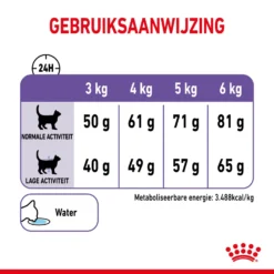 Royal Canin Appetite Control Kattenvoer 2kg 23 Royal Canin Appetite Control Kattenvoer 2kg -Blaf Miauw Verkoopwinkel c36f5ca578a255d303865168a42731801bbe294049cf9f96f9633925dc483f40