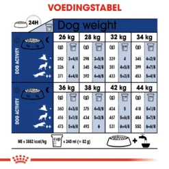 Royal Canin Maxi Ageing 8+ - Hondenvoer - 15kg 8 Royal Canin Maxi Ageing 8+ - Hondenvoer - 15kg -Blaf Miauw Verkoopwinkel c48efbba4e9fd8a1ae7a9efed20752bb559b5e5ea153bfe31bd399baffb68806
