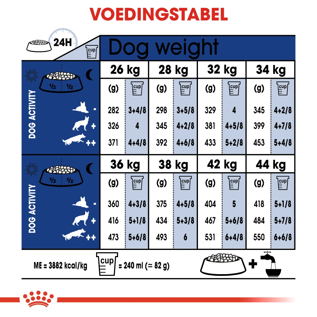 Royal Canin Maxi Ageing 8+ - Hondenvoer - 15kg 2 Royal Canin Maxi Ageing 8+ - Hondenvoer - 15kg - Afbeelding 2