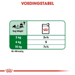 Royal Canin Mini Ageing 12+ Hondenvoer 12x 85gr -Blaf Miauw Verkoopwinkel cf12fe1f478fb2d22d58ec9d1060e5f0bfecc7a859473f3a2f5d3230e9015337 1