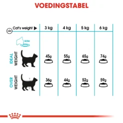 Royal Canin Urinary Care Kattenvoer 10kg 23 Royal Canin Urinary Care Kattenvoer 10kg -Blaf Miauw Verkoopwinkel d0e2fc425398cf6de46950f508dae8010b233b27729503103ff136257d92c3ee