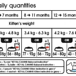 Royal Canin Maine Coon Kitten 4kg -Blaf Miauw Verkoopwinkel d87e8301572da90c6cfa735cf0e7e5112b5a308ffd52eb22189fb0ff83b8e6c4