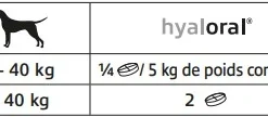 Virbac Hyaloral 120 Tabletten -Blaf Miauw Verkoopwinkel dosage hyaloral