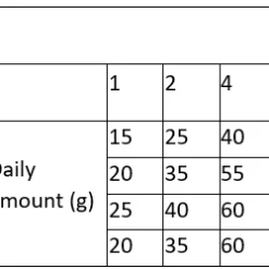 Prospera Plus Mini Junior - Hondenvoer - 8 Kg -Blaf Miauw Verkoopwinkel dosage prospera mini junior