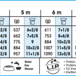 Royal Canin Giant Puppy Startpakket -Blaf Miauw Verkoopwinkel dosage rc giant puppy