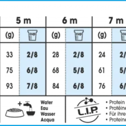 Royal Canin X-Small Puppy Startpakket -Blaf Miauw Verkoopwinkel dosage rc xsmall puppy