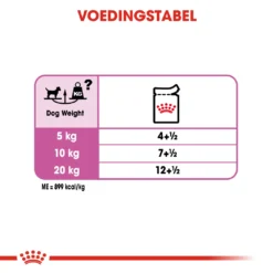 Royal Canin Relax Care Wet Hond 12x 85g -Blaf Miauw Verkoopwinkel e14703d6d359d44aaa8b6263443b2fa3619df54a465a82d871be7d441dfea8ae 1