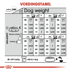 Royal Canin - Sterilised Medium - Hondenvoer - 12 Kg -Blaf Miauw Verkoopwinkel f66076c4cf9819daf70396e780f7ebbb8f3682bcc9a22170e843a9648a7297e8