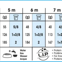 Royal Canin Mini Puppy - Hondenvoer - 2kg -Blaf Miauw Verkoopwinkel f72c3d1c5ec81b8e56b7b7e27beb1e0dcadfc832a32eaf4747469f83cd70935b 2