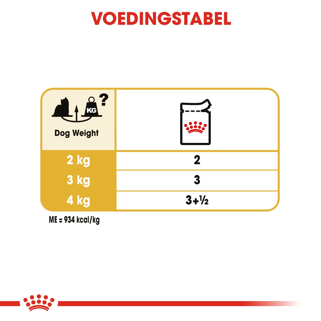 Royal Canin Yorkshire Terrier Adult Natvoer Hond 12x 85g 2 Royal Canin Yorkshire Terrier Adult Natvoer Hond 12x 85g - Afbeelding 2