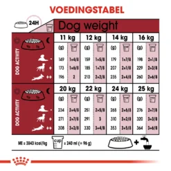 Royal Canin Medium Adult - Hondenvoer - 15kg 21 Royal Canin Medium Adult - Hondenvoer - 15kg -Blaf Miauw Verkoopwinkel fe4a14929010cbab2214fd59bcd23f6d35e4674a40c68d5d9e2dae1111a3e36a 1