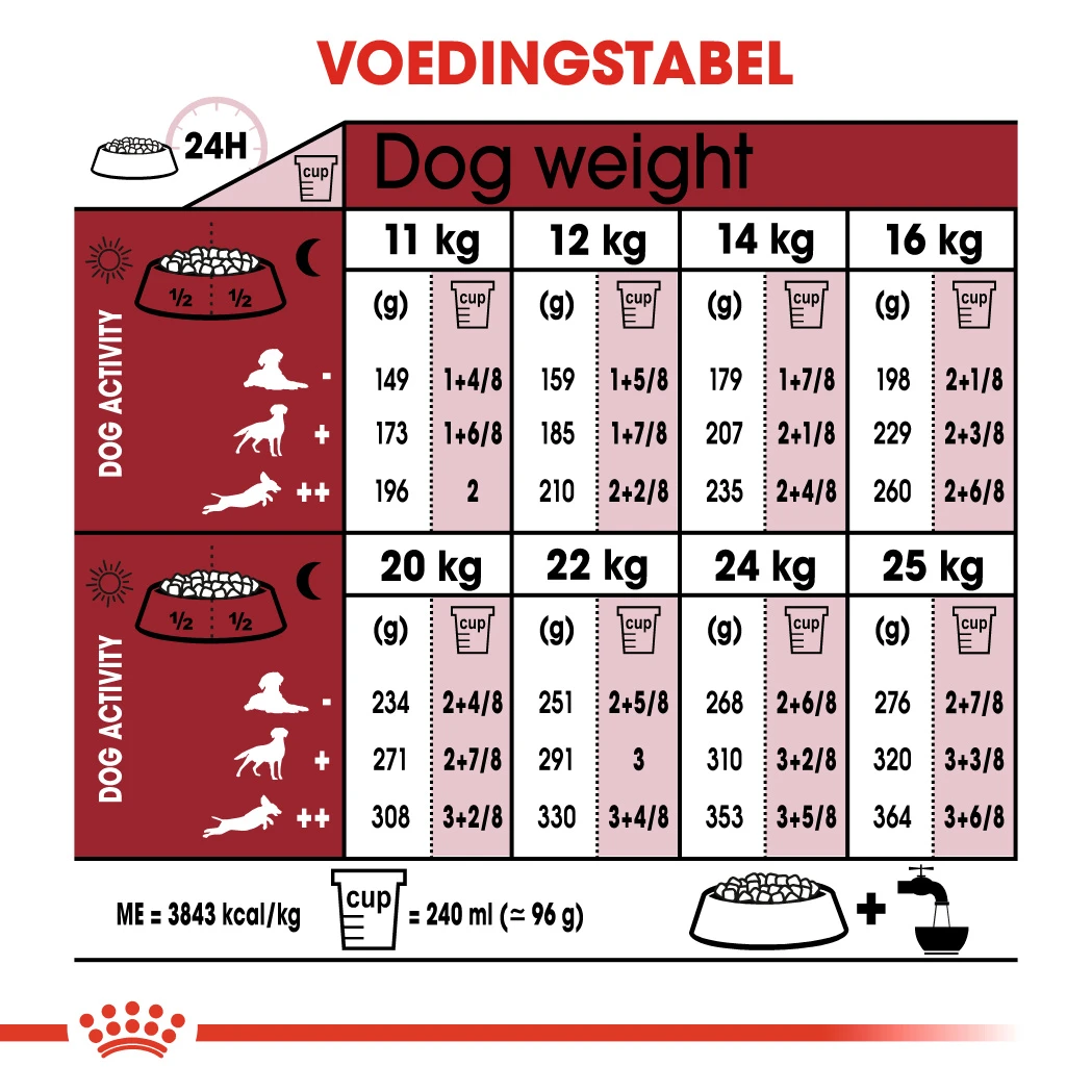 Royal Canin Medium Adult - Hondenvoer - 15kg 2 Royal Canin Medium Adult - Hondenvoer - 15kg - Afbeelding 2