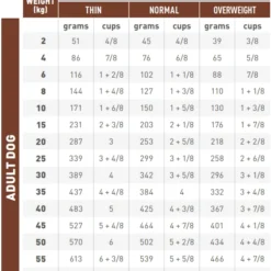 Royal Canin Gastro Intestinal - Hondenvoer - 15kg -Blaf Miauw Verkoopwinkel gastro intestinal dry 2