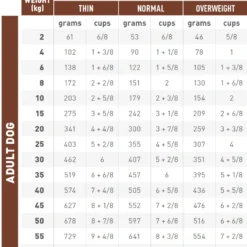 Royal Canin Gastro Intestinal Low Fat - Hondenvoer - 6kg -Blaf Miauw Verkoopwinkel gastro intestinal low fat 2