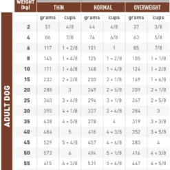Royal Canin Gastro Intestinal Moderate Calorie – Hondenvoer - 2kg -Blaf Miauw Verkoopwinkel gastro intestinal mod cal 2
