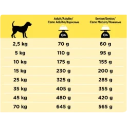 Purina ProPlan Veterinary Diets NC Neurocare 3Kg -Blaf Miauw Verkoopwinkel pro plan canine nc neurocare 03 0