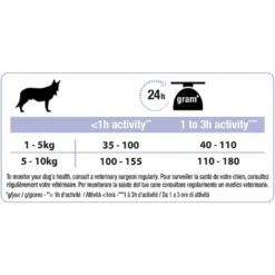 Purina Pro Plan Adult 9+ Small & Mini Optiage 3Kg -Blaf Miauw Verkoopwinkel pro plan dog small mini adult 9 with optiage rich in chicken 03 1