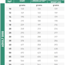 Royal Canin Satiety - Hondenvoer - 1,5kg -Blaf Miauw Verkoopwinkel rc satiety 1