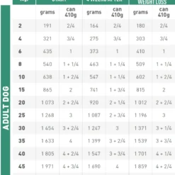 Royal Canin Satiety - Hondenvoer Blik - 12x 410g -Blaf Miauw Verkoopwinkel rc satiety wet