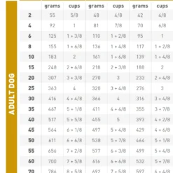Royal Canin Urinary S/o Ageing 7+ Hond 8kg -Blaf Miauw Verkoopwinkel rc urinary ageing dry
