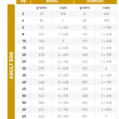 Royal Canin Urinary S/O Moderate Calorie - Hondenvoer - 12kg -Blaf Miauw Verkoopwinkel rc urinary moderate dry