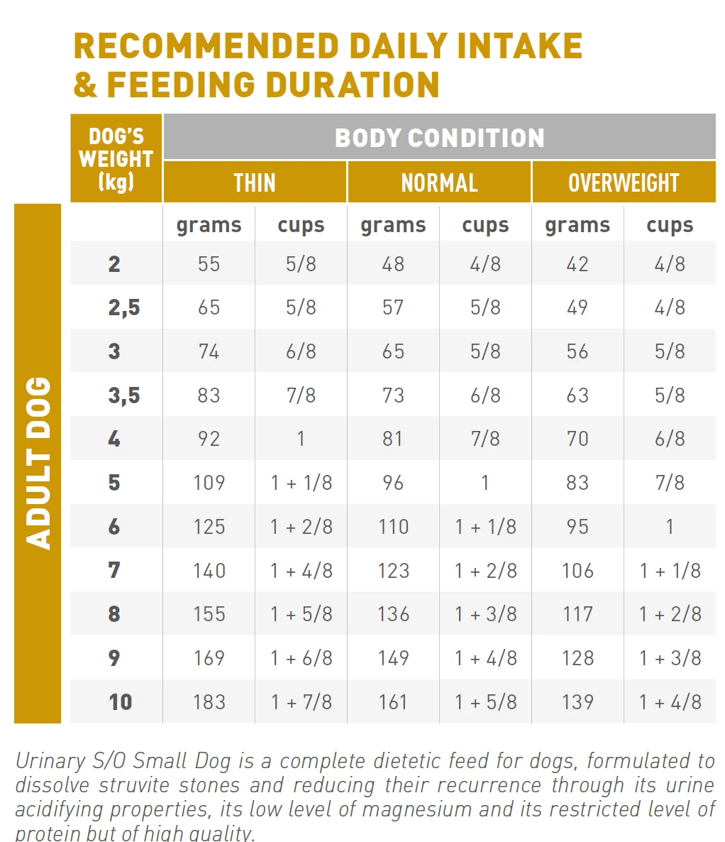 Royal Canin Urinary S/0 Small Dog - Hondenvoer - 1,5kg 2 Royal Canin Urinary S/0 Small Dog - Hondenvoer - 1,5kg - Afbeelding 2