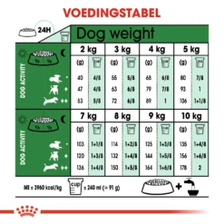 Royal Canin Mini Adult - Hondenvoer - 4kg -Blaf Miauw Verkoopwinkel royal canin mini adult volwassen hond kleine hondenrassen hero adh 1