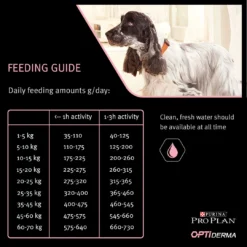 Purina Pro Plan Adult 7+ Medium & Large Optiderma 3Kg 3 Purina Pro Plan Adult 7+ Medium & Large Optiderma 3Kg -Blaf Miauw Verkoopwinkel si 4 pp dog optiderma medium adult 7 sens skin salmon fg 1080x1080 1