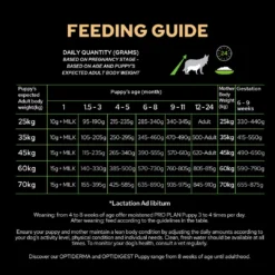 Purina Pro Plan Puppy Large Athletic 12Kg 3 Purina Pro Plan Puppy Large Athletic 12Kg -Blaf Miauw Verkoopwinkel si 4 pp dog optistart large ath puppy pregnancy to puppy chicken fg 1080x1080 1