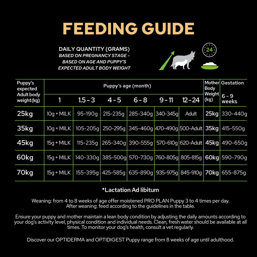 Purina Pro Plan Puppy Large Athletic 12Kg 2 Purina Pro Plan Puppy Large Athletic 12Kg - Afbeelding 2